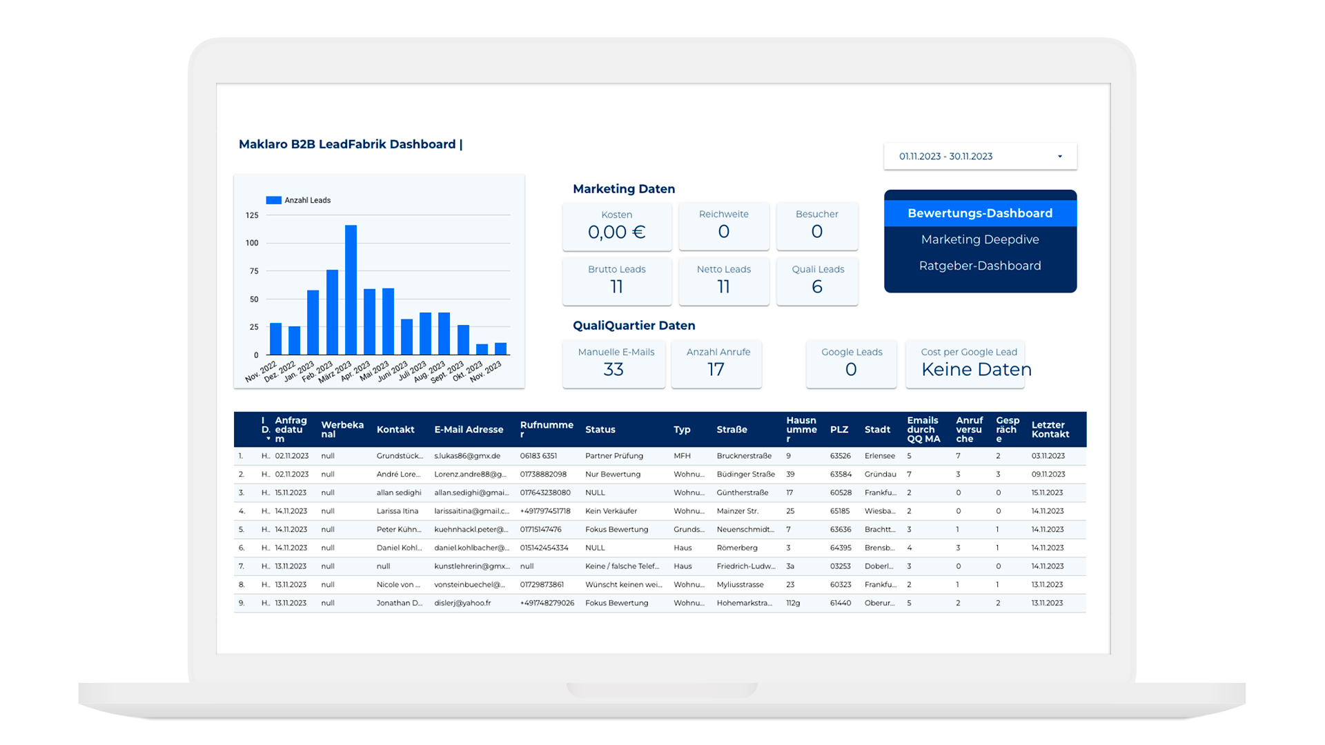 Maklaro_MockUps_1920x1080px_MacBook_Leaddashboard_1